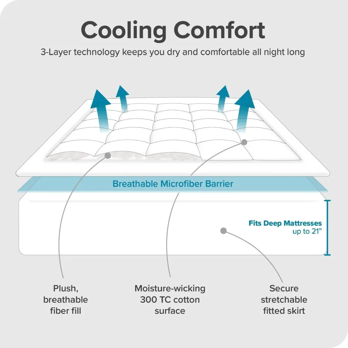 Cotton Mattress Topper