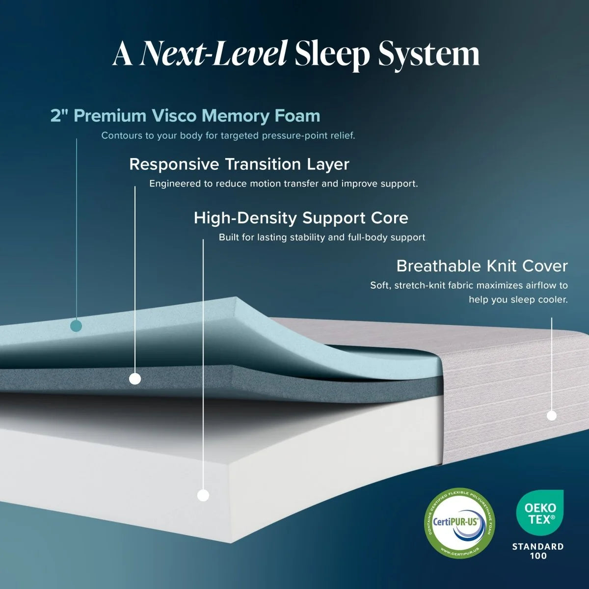 Clean Classic Memory Foam Mattress